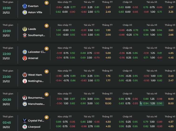 Các loại tỷ lệ cá cược bóng đá như thế nào?